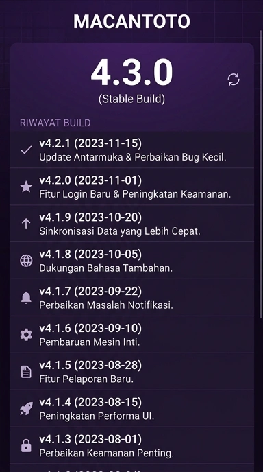 Tampilan riwayat versi macantoto